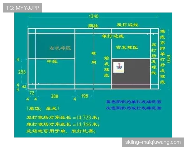 边线发球规则详解：如何正确执行与避免违例